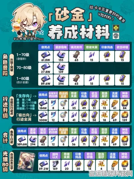 崩坏星穹铁道砂金养成全攻略前瞻