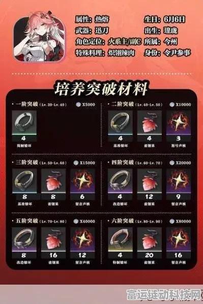 鸣潮长离突破必备材料大揭秘