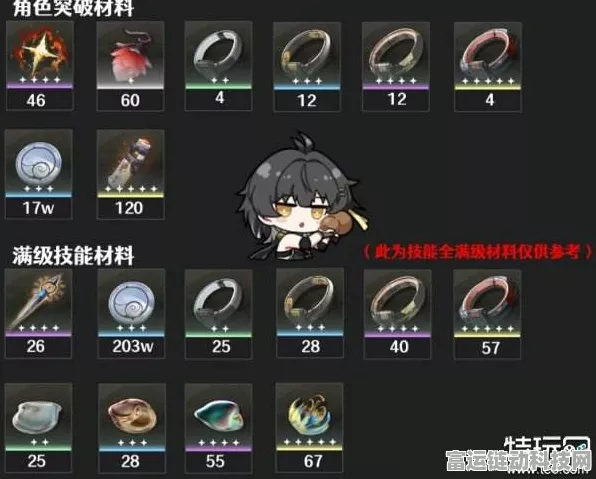 鸣潮长离突破必备材料大揭秘