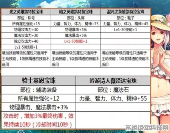 地下城与勇士手游，深度剖析增伤词条算法与超高收益秘诀