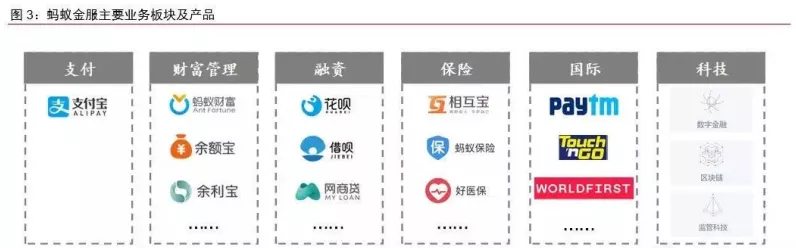 支付宝母公司跨界布局，悄然收购好大夫在线，医疗健康领域新动作？