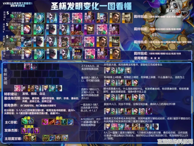 金铲铲之战，揭秘天选福星轮子妈主C阵容制胜攻略