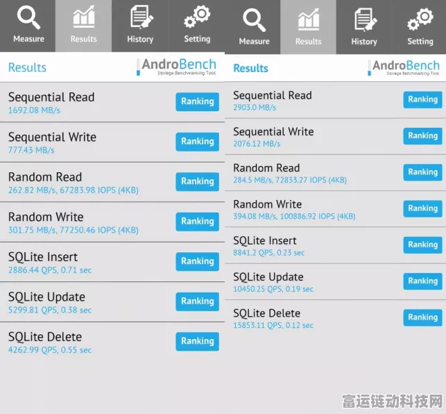 手游性能揭秘，内存储器速度、成本与容量的真相！