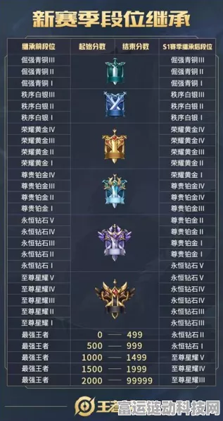 王者荣耀新版本更新时间揭秘，赛季更迭与重大更新全览