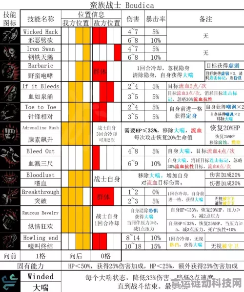 暗黑地牢 2 关系修复秘籍，化解恶化危机