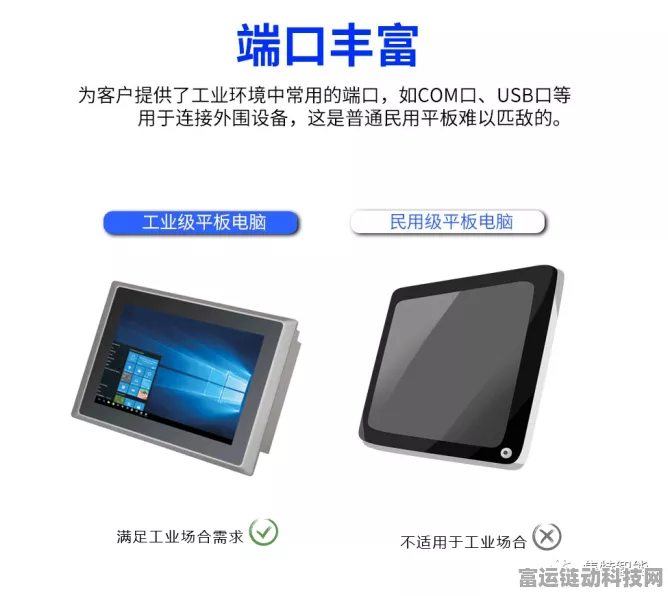 手游硬件新视角，揭秘工业平板与普通平板在手游领域的差异