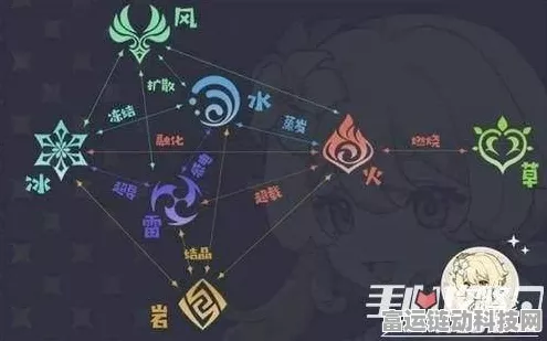 原神探秘，医院区域石头与元素方碑位置全解