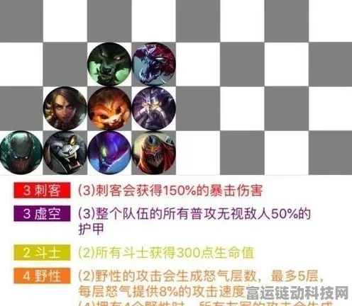 云顶之弈 S6 刺客阵容秘籍，制霸战场的绝佳选择