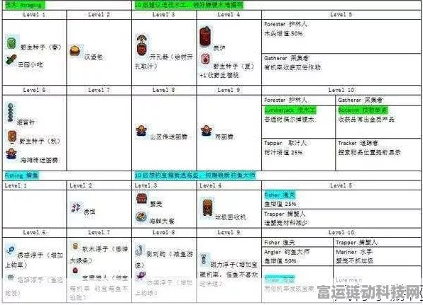 星露谷物语，打造传送塔必备材料全攻略