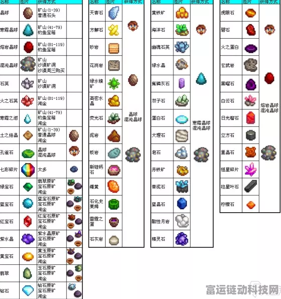 星露谷物语，打造传送塔必备材料全攻略