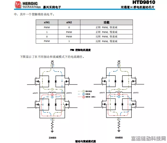 手游硬件新突破，HTD9810双通道H桥电机驱动芯片引领操控革命
