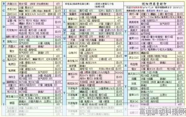 2024 阴阳师，萤草悬赏封印的神秘位置全揭秘