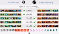DOTA2荣耀之路，历年冠军战队及奖金大盘点