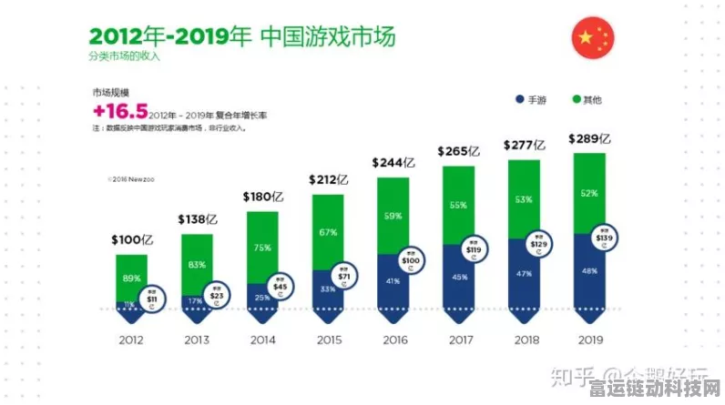 手游新趋势，物联网卡赋能电梯监控，打造安全高效的游戏环境