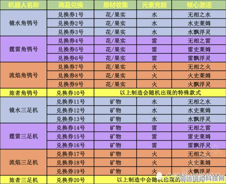 原神炉心机造活动全攻略，流程详解与技巧指南