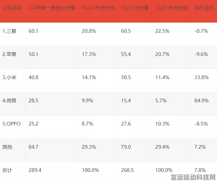 2024 Q2全球智能手机市场回暖，手游产业迎来新机遇？