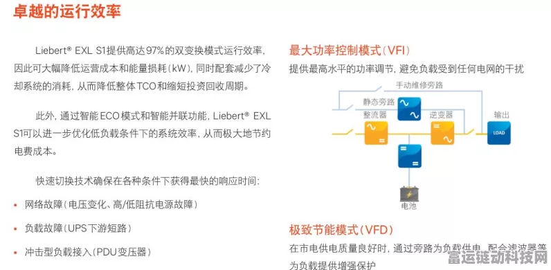 手游玩家必备知识，揭秘冗余电源与UPS的终极差异