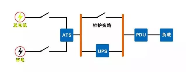 手游玩家必备知识，揭秘冗余电源与UPS的终极差异