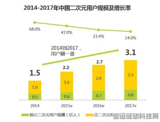 手游圈跨界大新闻！霍尼韦尔高性能材料业务分拆，或将影响手游硬件未来？
