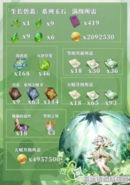 原神妮露突破升级必备！详尽材料收集路线大揭秘
