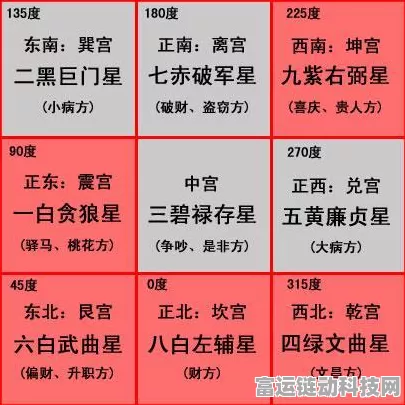 深度解析三国志战棋版奇门遁甲战法的奥秘与威力