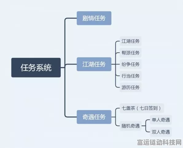 手游性能革新，ISP算法及架构深度剖析