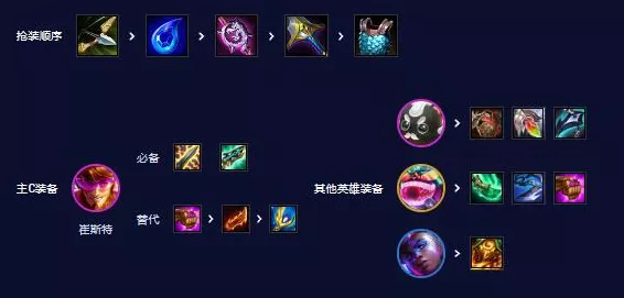 金铲铲之战 S10 扎克震撼登场！技能全解析与实战攻略