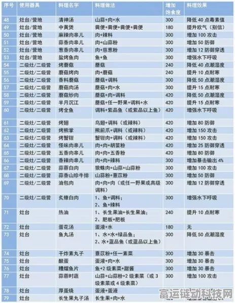 妄想山海跨区共玩揭秘，102区与103区能否实现无缝对接？