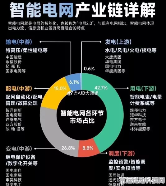 算力与电力协同新纪元，恒为科技等手游企业迎来产业新机遇