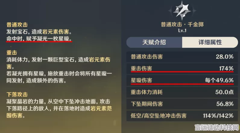 原神菲米尼角色深度养成指南，技能搭配、装备选择与实战策略