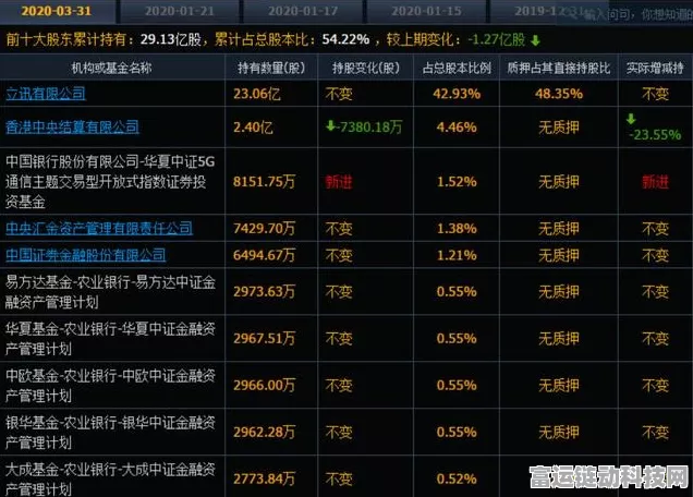 探索森林，最新最全作弊码大揭秘