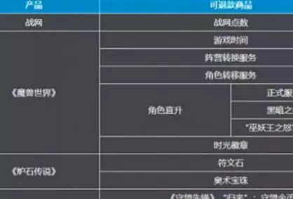 魔兽世界退款申请全攻略，通道与操作流程详解