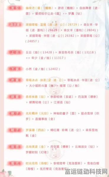 探秘离谱的汉字八零回忆七，通关秘籍大公开