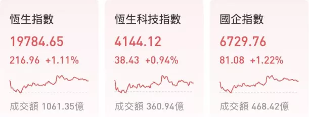 港股风云，手游概念股波动加剧，百度盘中重挫引关注