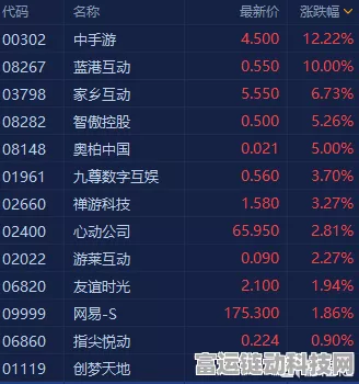 港股风云，手游概念股波动加剧，百度盘中重挫引关注