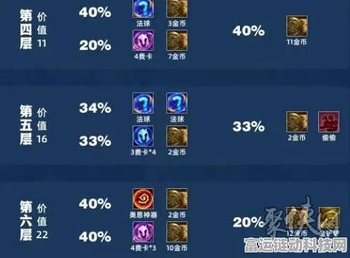 云顶之弈 S11 吉星玩法全攻略，制霸赛场秘籍