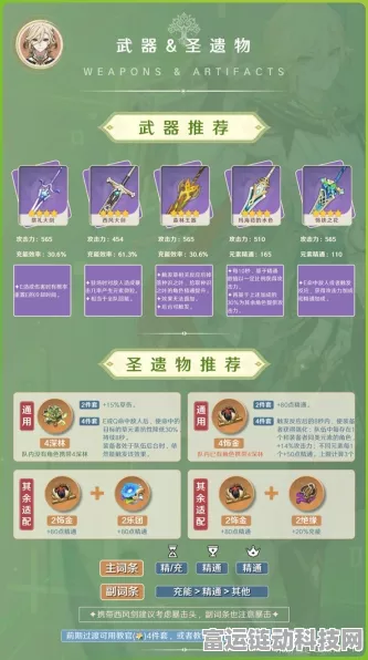 原神卡维天赋突破必备材料大揭秘