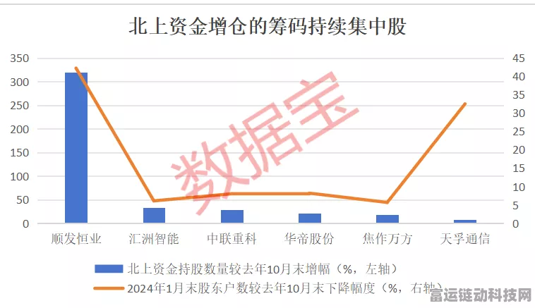 手游产业新动向，顺德区光伏项目助力手游企业，奖励补助资金申报正式启动