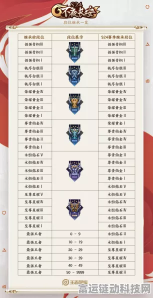 王者荣耀S24赛季盛大开启，具体时间、全新玩法及赛季奖励大揭秘！