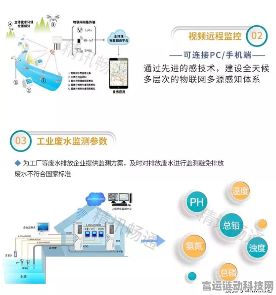 手游跨界新玩法，环保监测融入策略竞技绿动未来，废气监测大挑战