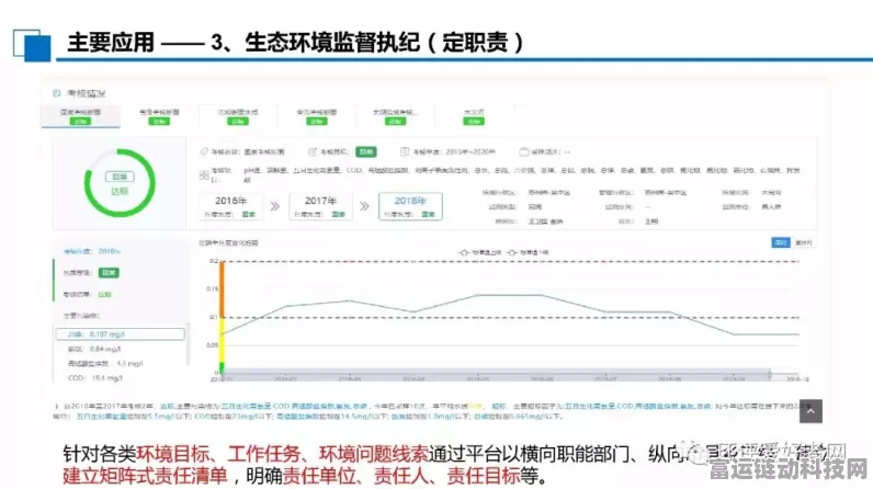 手游跨界新玩法，环保监测融入策略竞技绿动未来，废气监测大挑战