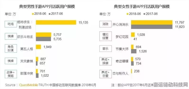 手游市场新风向，全球热门游戏销量飙升，为何某款大作却首现下滑？
