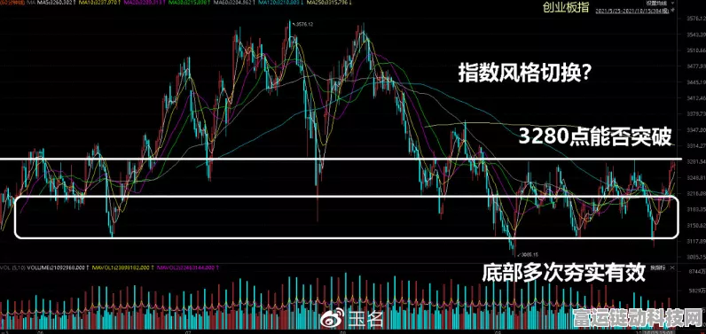 文字脑洞，暗潮涌动，最低价格成交秘籍大公开