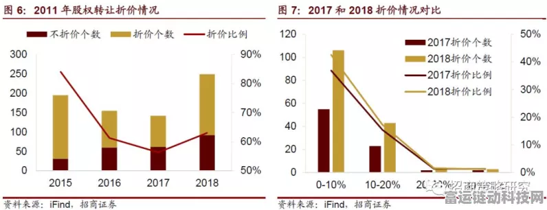 文字脑洞，暗潮涌动，最低价格成交秘籍大公开