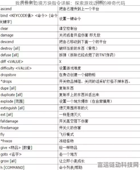 我的世界手游，必备指令方块代码秘籍全解析
