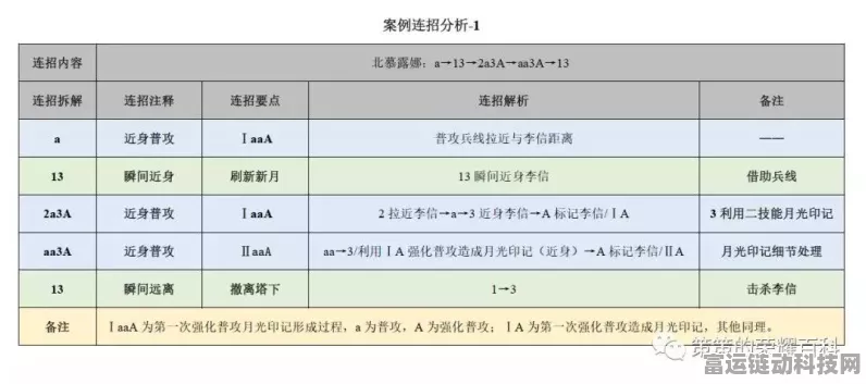 雾境序列，嘉尔技能深度剖析与实战运用