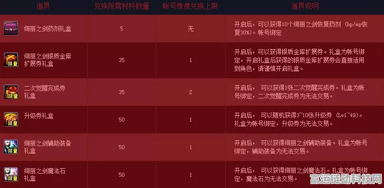 剑刃风华 2024 超全兑换码独家大揭秘