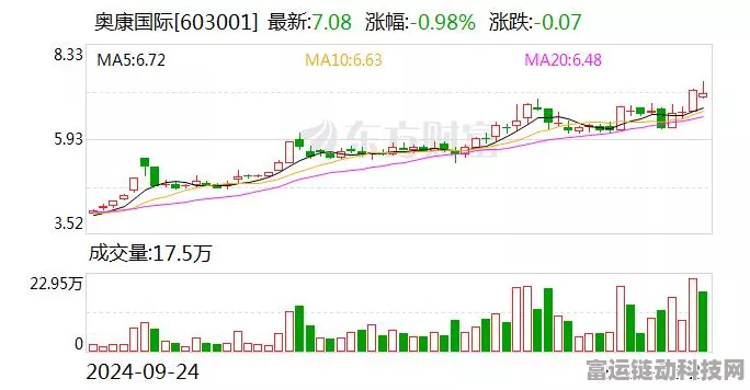 手游圈大动作！奥康国际筹划并购，旗下手游资产或将迎来巨变