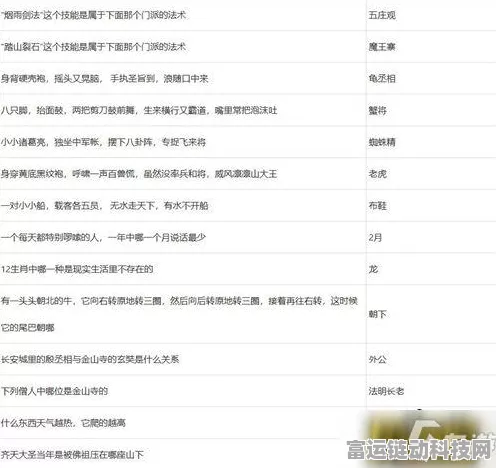 梦幻西游 2024 元宵节，灯谜宝库与线索全揭秘