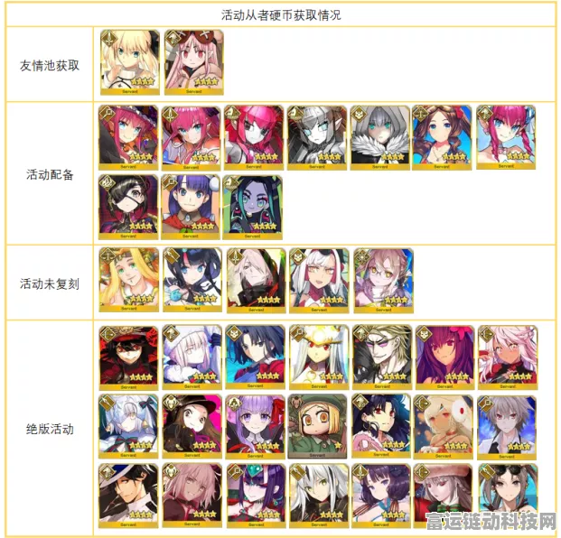 FGO 从者币大揭秘，用途全解析